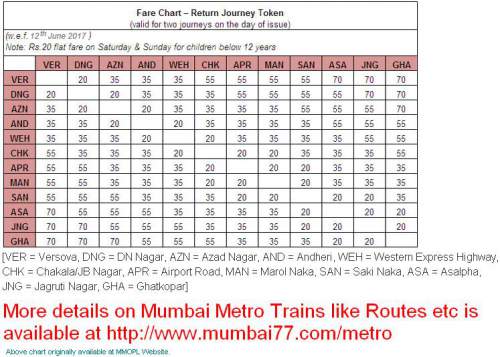 Delhi Metro Fare Chart 2018